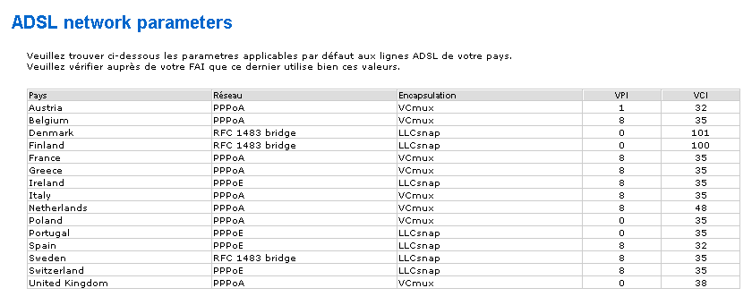 VPI-VCI-Sagem.gif