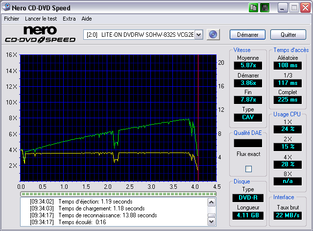 Test NeroCD-DVD Speed V3.16
<br />Vitesse de lecture : ligne verte