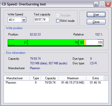 Test 40x sous Nero CD Speed
