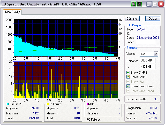 Test sur lecteur DVD PC MSI D-16 MS8216 Firmware 1.50